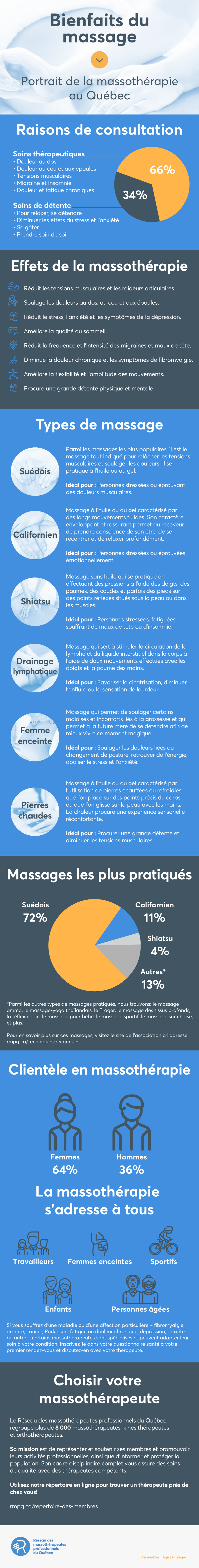 Infographie bienfaits du massage