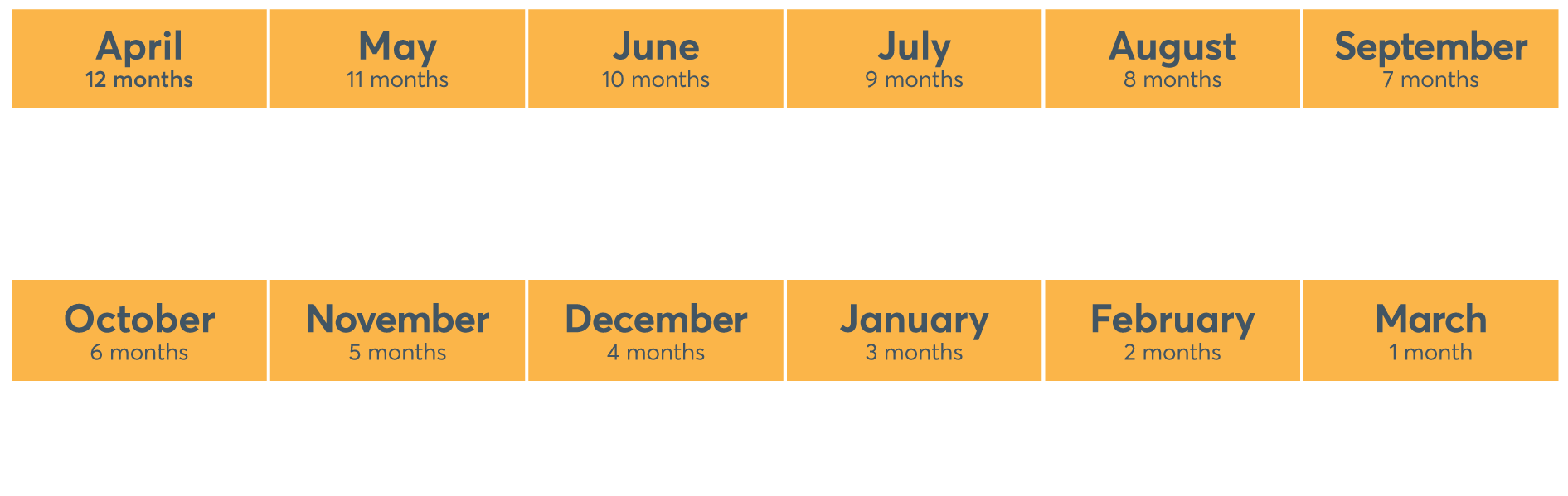 Chart for application fees